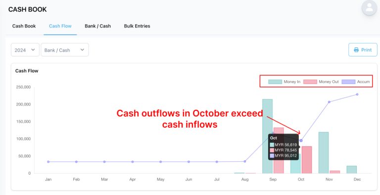 Screenshot of a business cash flow report from NiagaPlus for complete financial overview