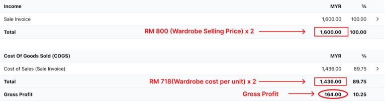 Screenshot showing gross profit automatically generated after entering income and COGS