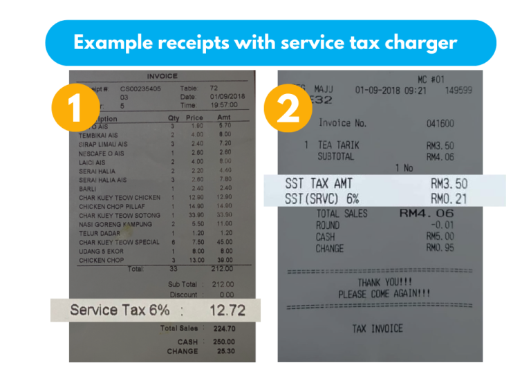 Examples of receipts with 6% Service Tax clearly displayed as a separate line item