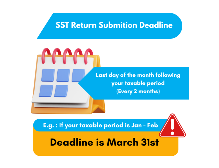 Calendar showing SST-02 submission deadline on March 31st for January–February taxable period in Malaysia