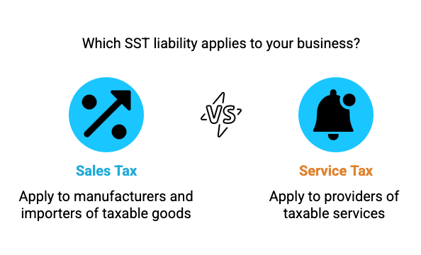 Chart comparing SST liability for businesses under Sales Tax and Service Tax in Malaysia