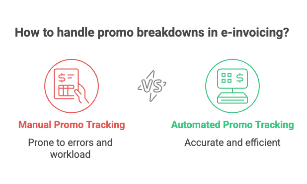 Challenges Sellers Face with Promo Handling in e-Invoicing