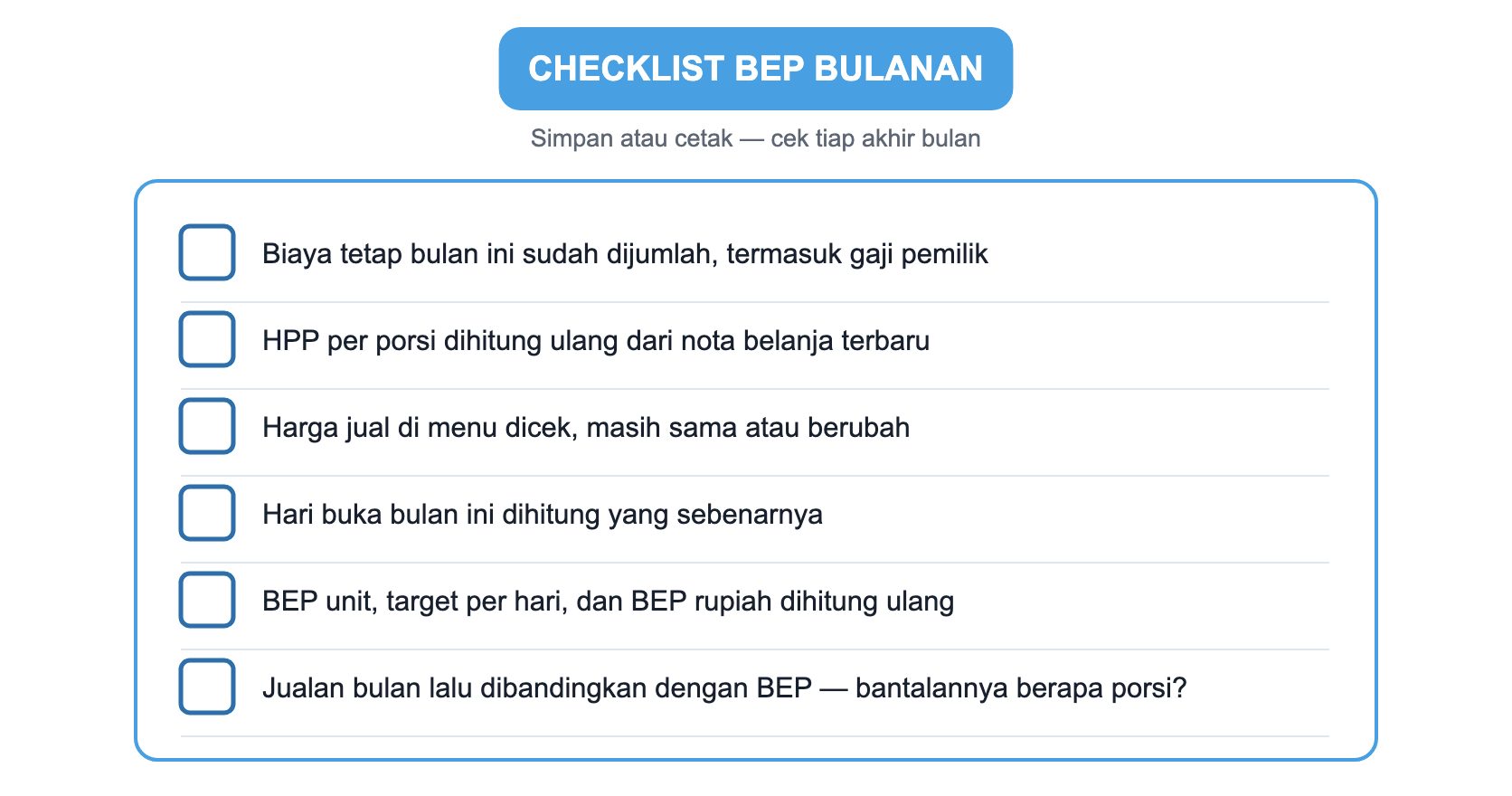 Checklist BEP bulanan dengan enam kotak centang: biaya tetap bulan ini sudah dijumlah termasuk gaji pemilik; HPP per porsi dihitung ulang dari nota belanja terbaru; harga jual di menu dicek; hari buka bulan ini dihitung yang sebenarnya; BEP unit, target per hari, dan BEP rupiah dihitung ulang; jualan bulan lalu dibandingkan dengan BEP.