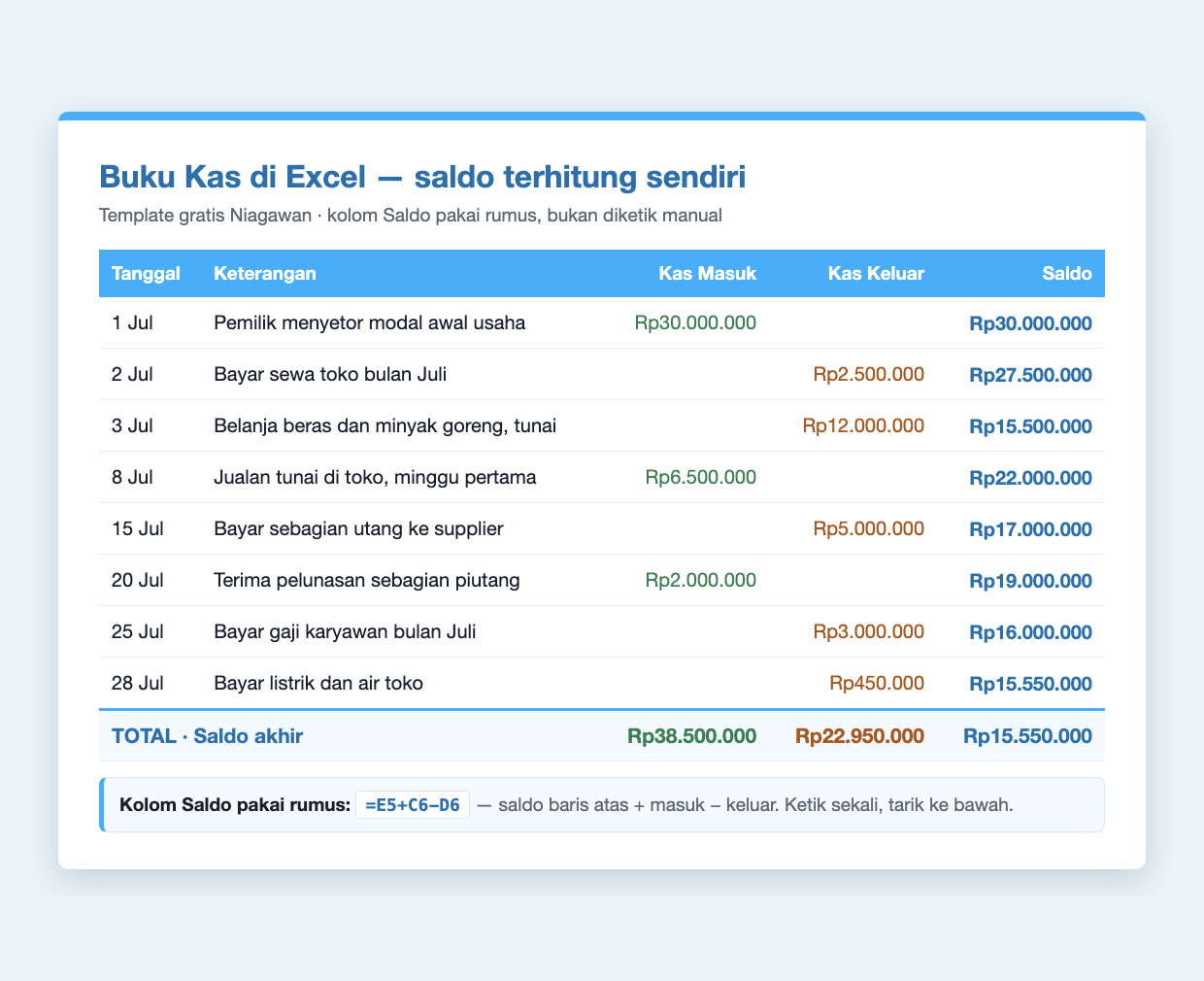 Buku kas di Excel dengan kolom saldo memakai rumus sama dengan E5 tambah C6 kurang D6