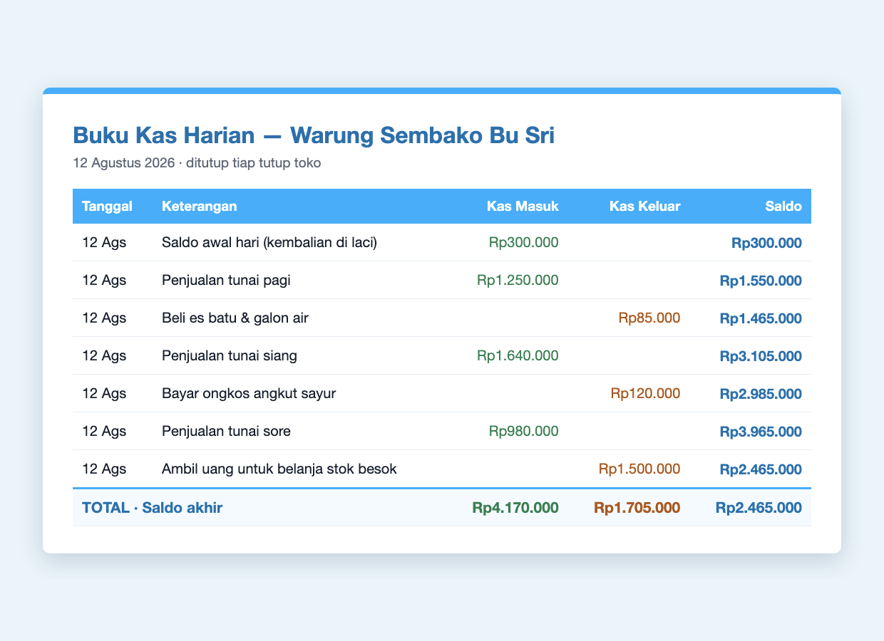 Contoh buku kas harian Warung Sembako Bu Sri 12 Agustus 2026 dengan saldo akhir Rp2.465.000