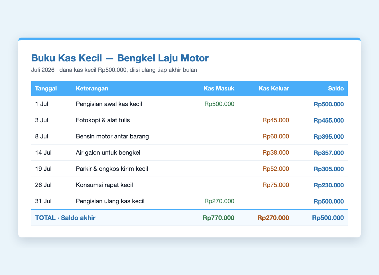 Contoh buku kas kecil Bengkel Laju Motor Juli 2026 dengan dana tetap Rp500.000