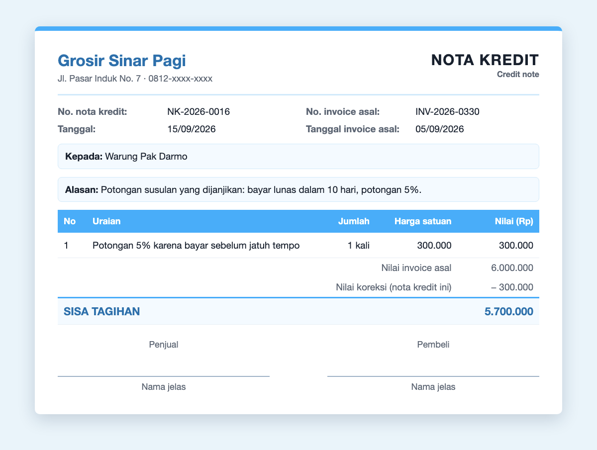 Contoh nota kredit potongan susulan: NK-2026-0016 untuk Warung Pak Darmo, potongan 5 persen senilai 300.000 dari invoice 6.000.000, sisa tagihan 5.700.000