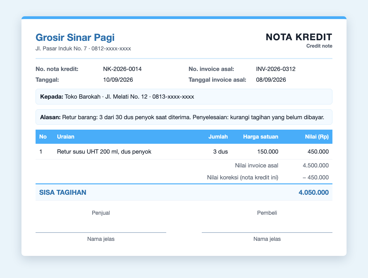 Contoh nota kredit retur barang: Grosir Sinar Pagi ke Toko Barokah, NK-2026-0014, retur 3 dus susu UHT senilai 450.000, invoice asal 4.500.000, sisa tagihan 4.050.000