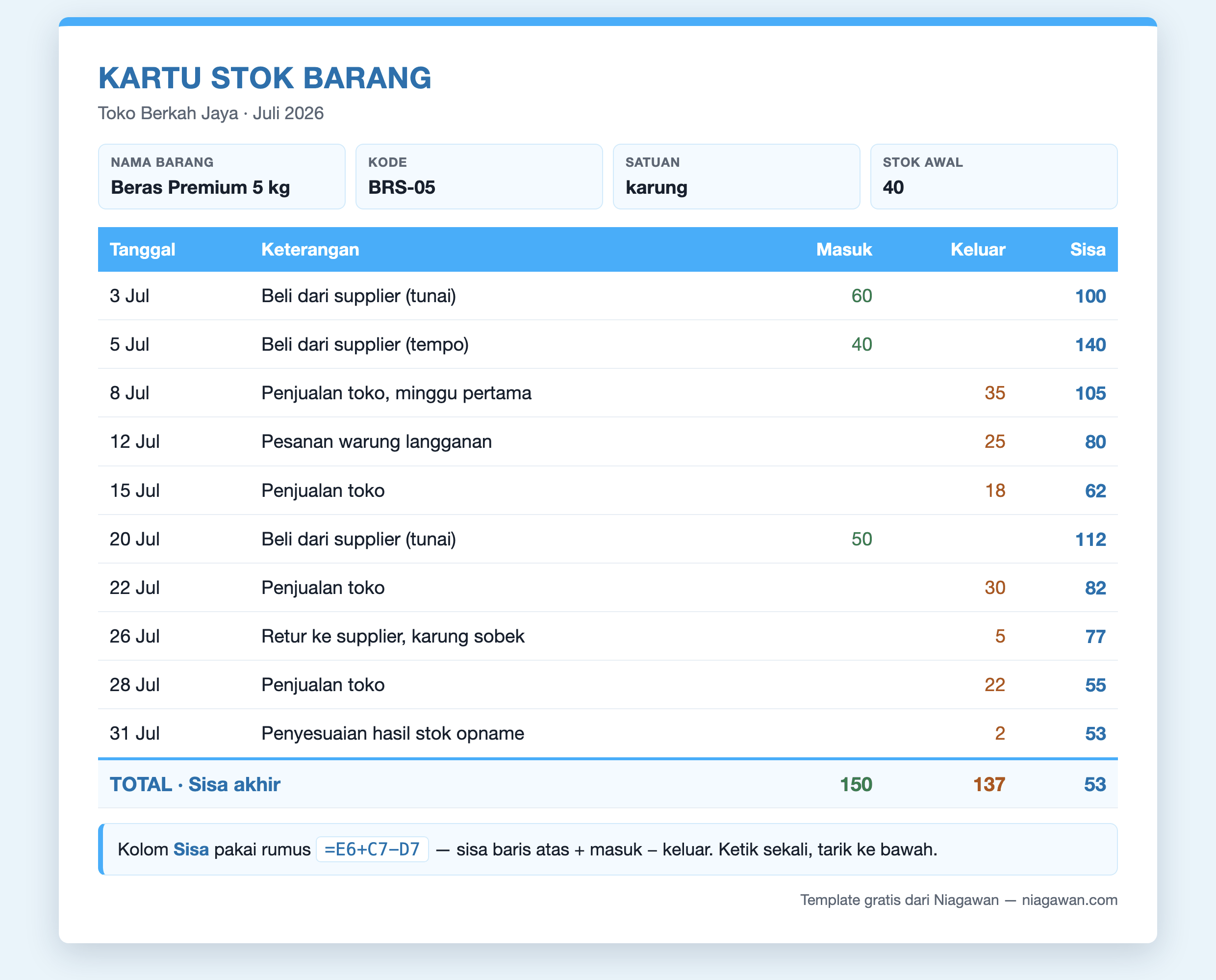 Kartu stok barang versi Excel dengan rumus kolom sisa sama dengan sisa baris atas ditambah masuk dikurangi keluar