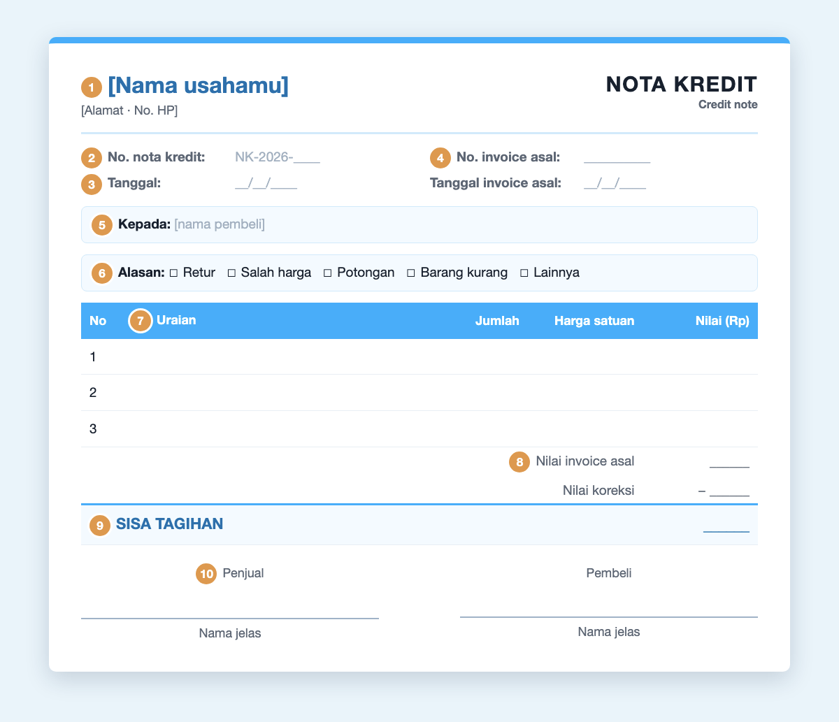 Gambar nota kredit kosong dengan penanda nomor 1 sampai 10: nama penjual, nomor nota kredit, tanggal, nomor invoice asal, pembeli, alasan, rincian, nilai asal dan koreksi, sisa tagihan, tanda tangan