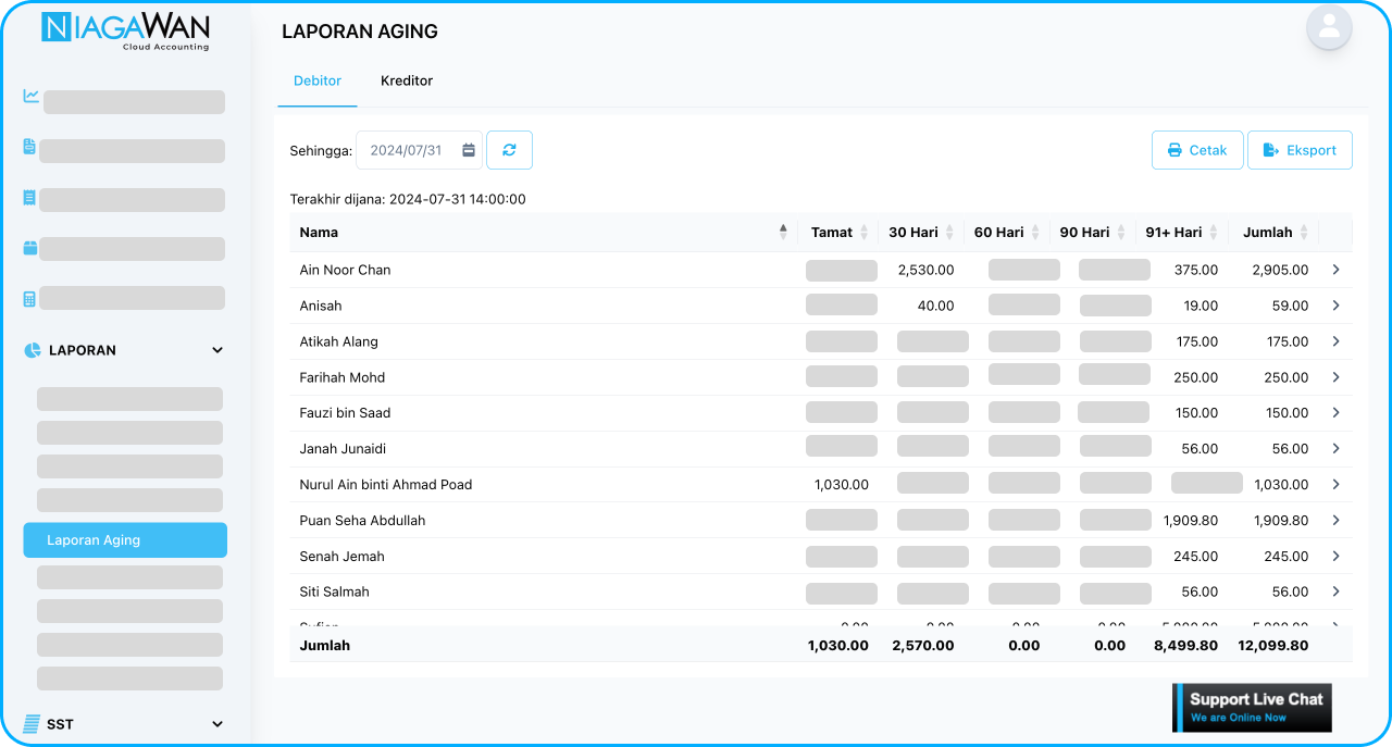 Niagawan aging report listing each customer's outstanding balance, split by how many days it has been waiting, with a total at the bottom