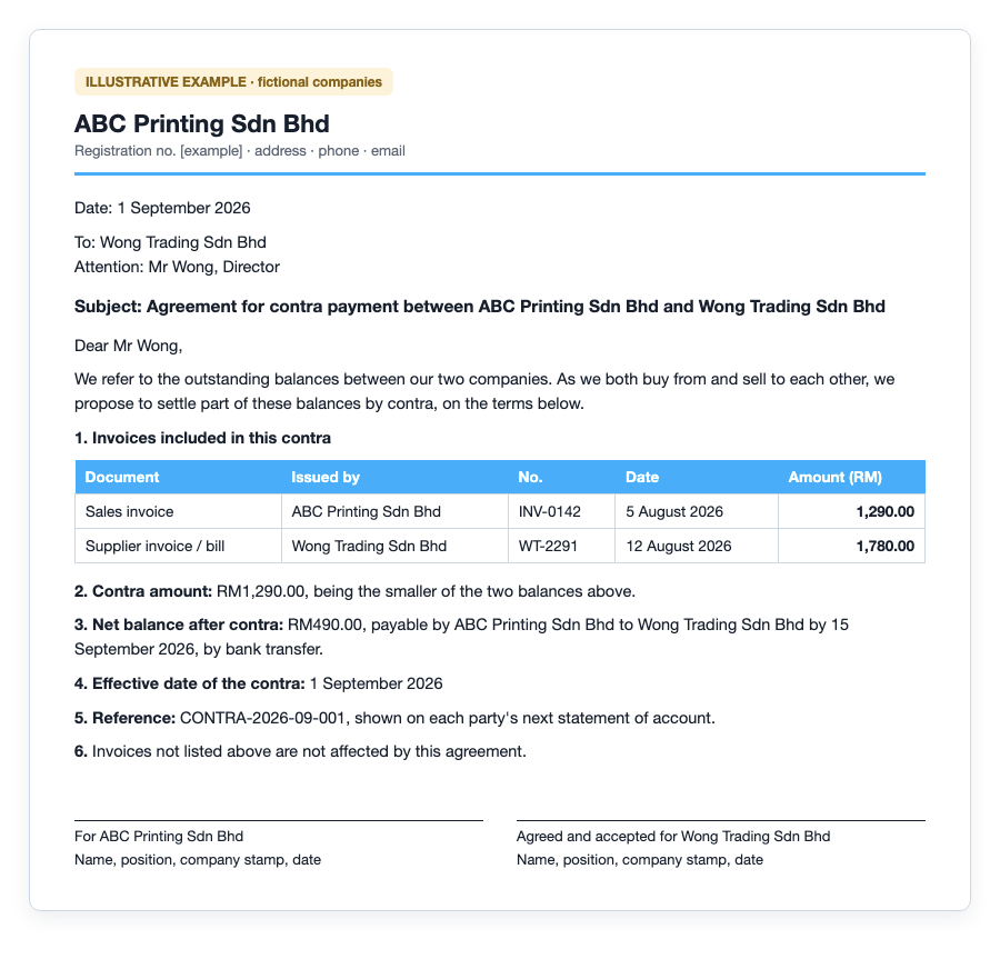 Filled contra payment letter example: sales invoice RM1,290 and supplier bill RM1,780, contra RM1,290, balance of RM490 paid