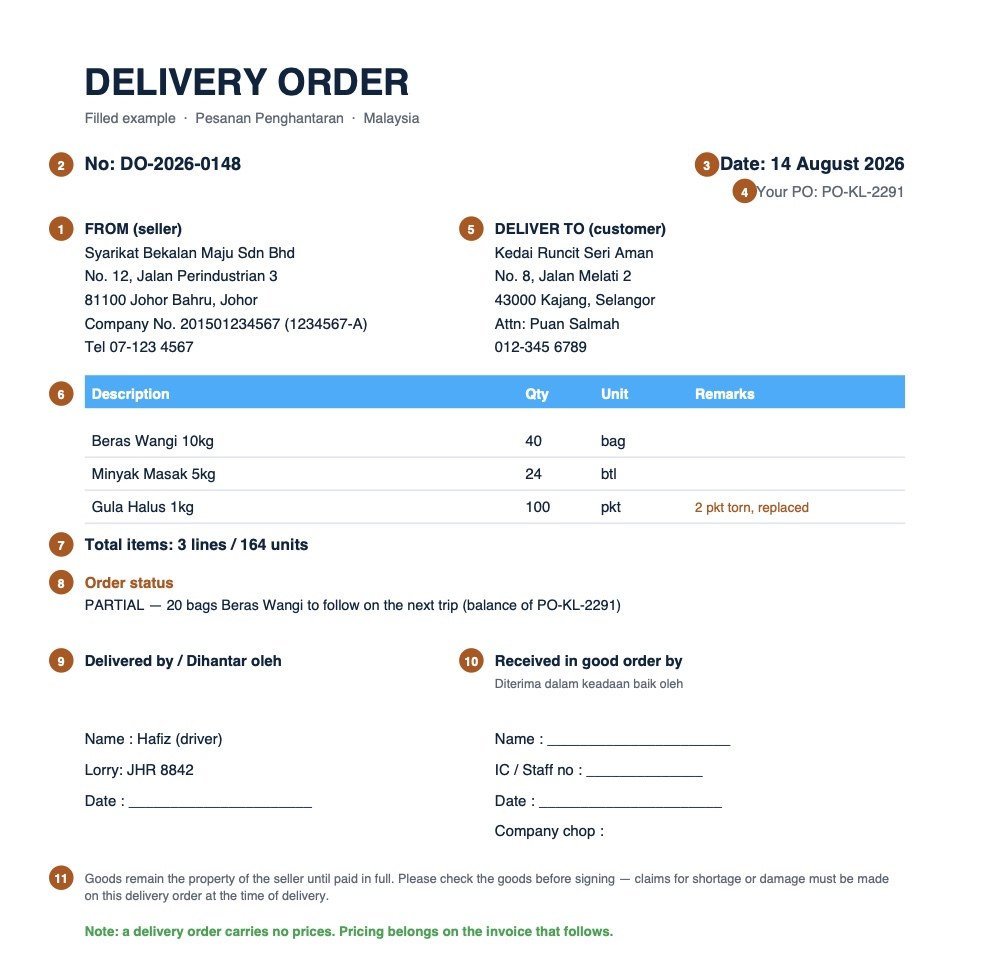Completed Malaysian delivery order example with numbered callouts for company details, DO number, date, PO number, deliver-to address, items, totals, order status, delivered by and received by