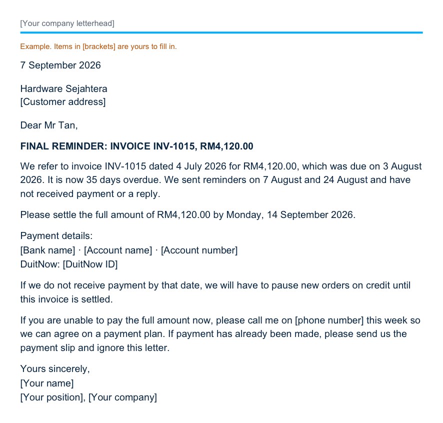 A final payment reminder letter dated 7 September 2026 to Hardware Sejahtera for invoice INV-1015, RM4,120.00, due 3 August 2026 and now 35 days overdue, asking for payment by Monday 14 September 2026.
