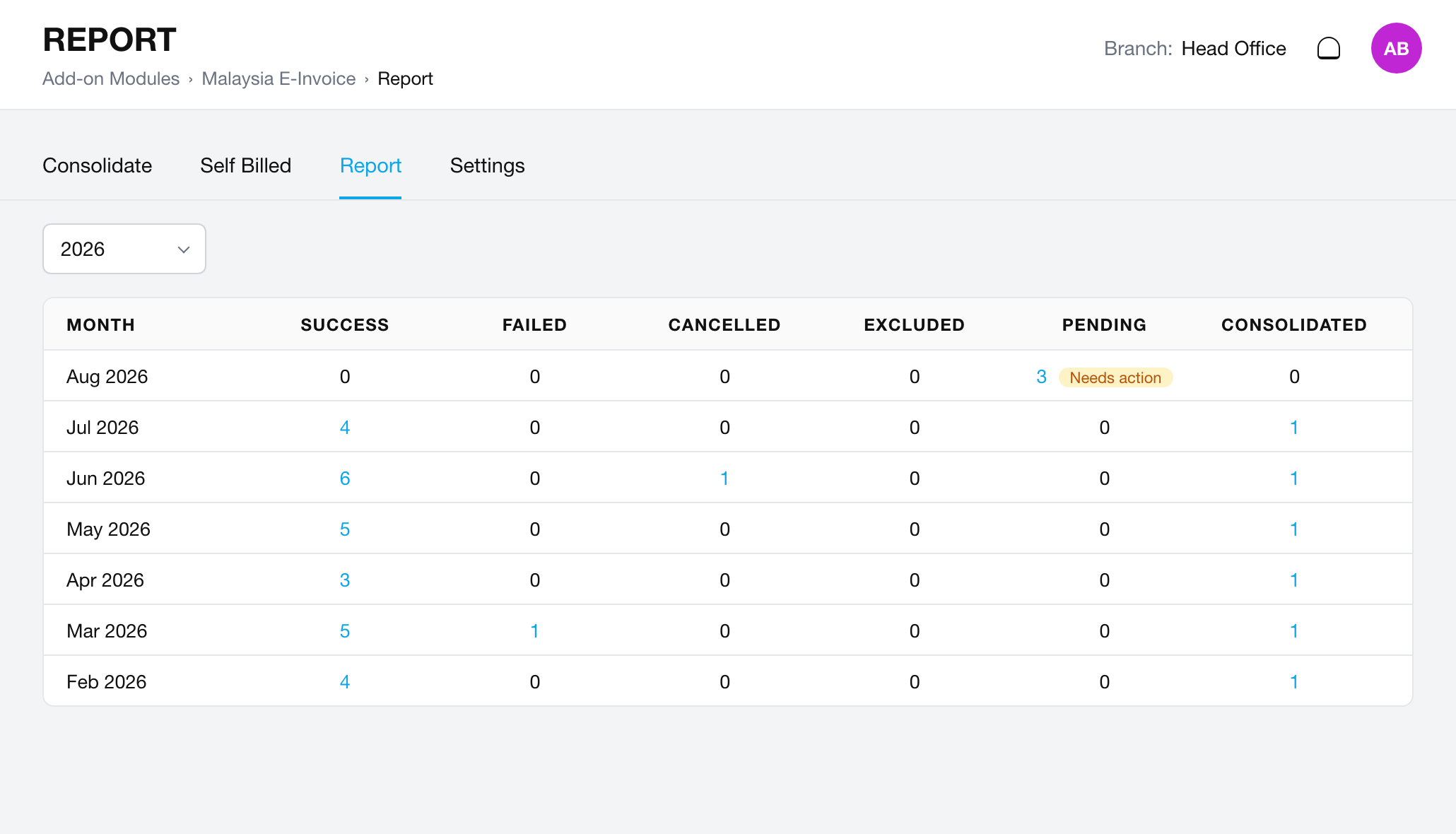 e-Invoice ready, even when most sales are walk-ins
