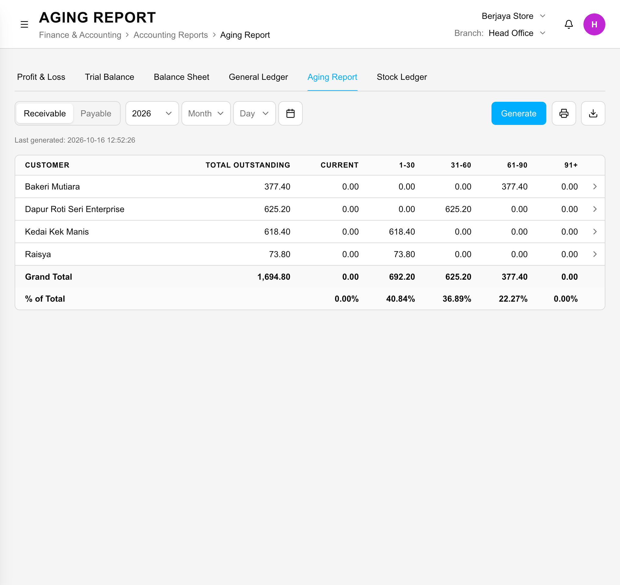 See Which Wholesale Customers Still Owe