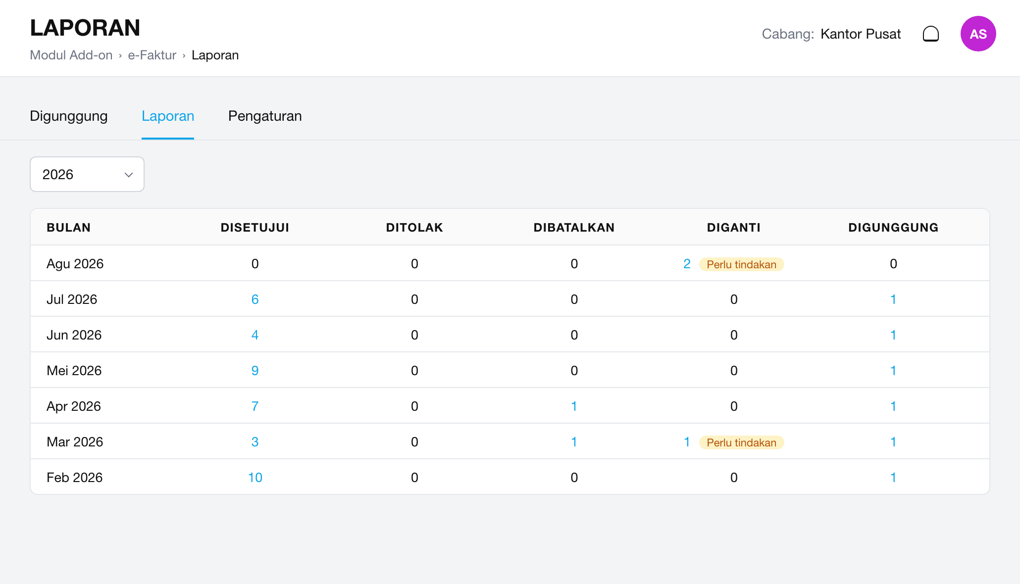 e-Faktur udah termasuk, ngga perlu bayar tambahan