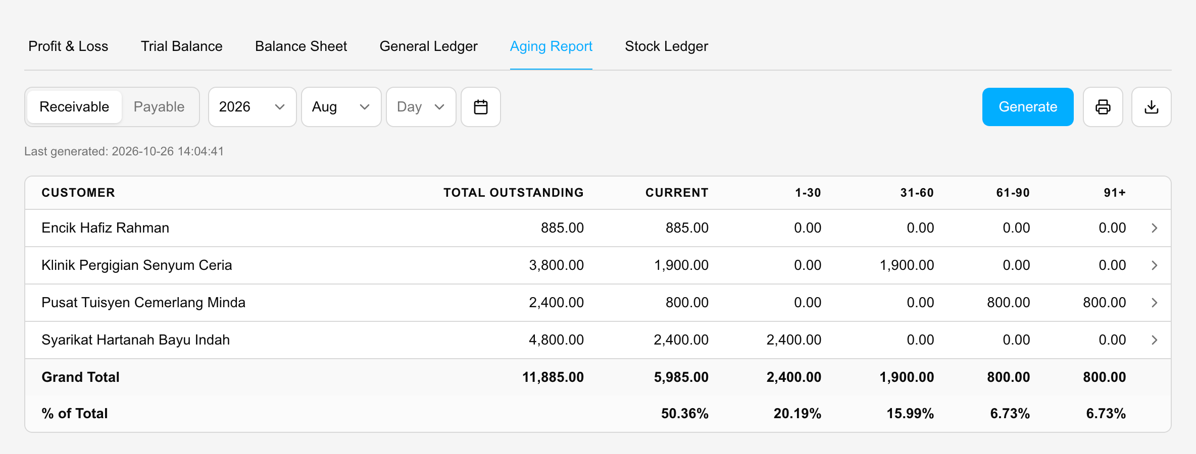 See Which Customers Are 60 or 90 Days Behind