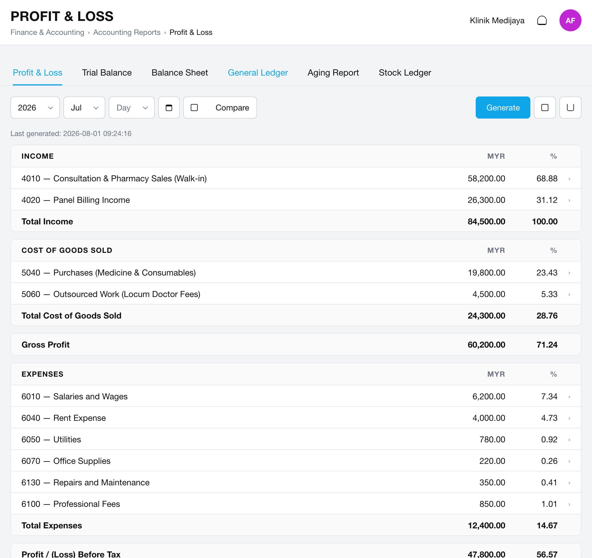 Real profit, not waiting on the accountant