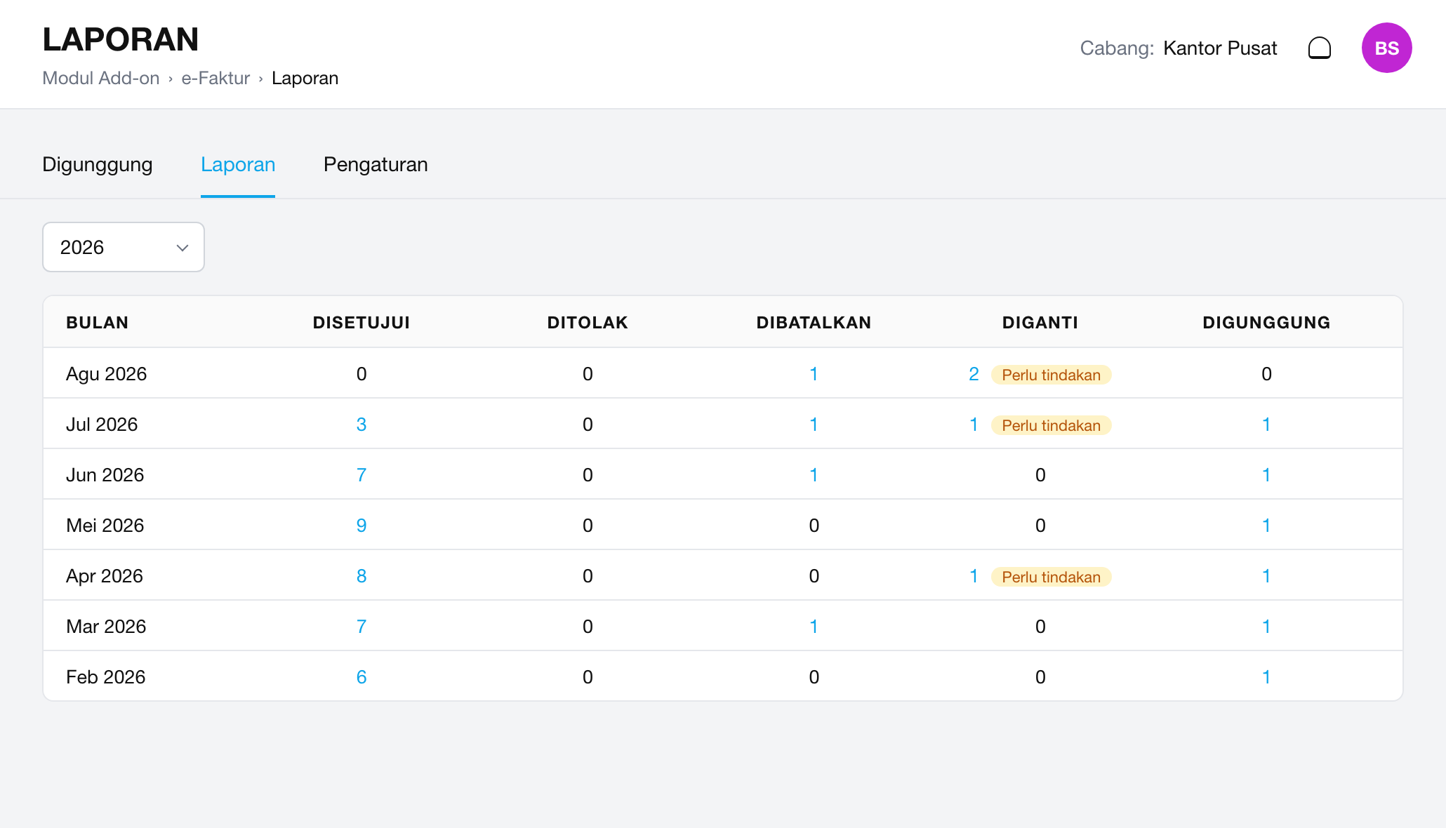 Sistem siap buat e-Faktur — termasuk subkontraktor perorangan