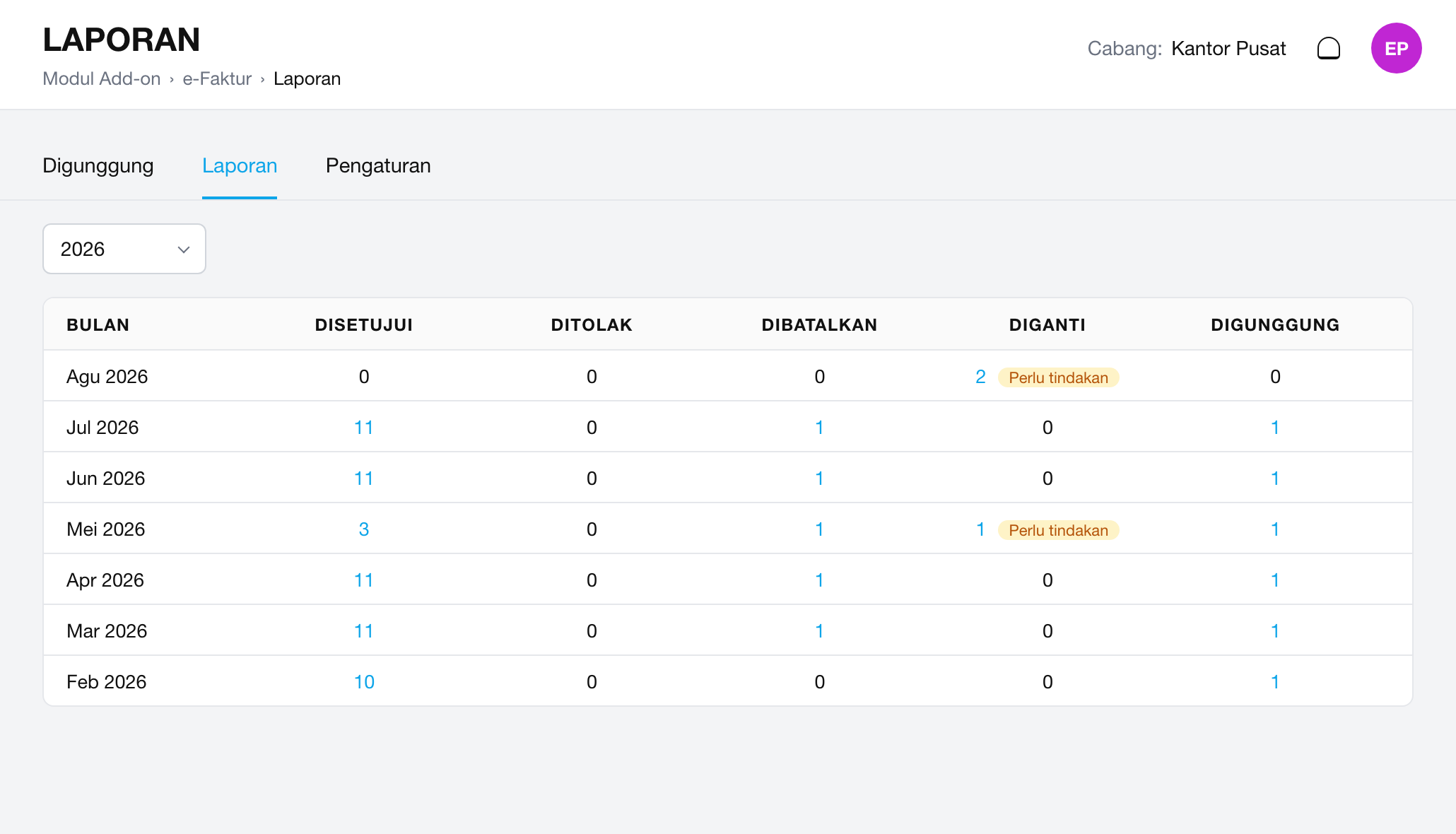 Sistem sudah siap e-Faktur, begitu koperasi kamu butuh