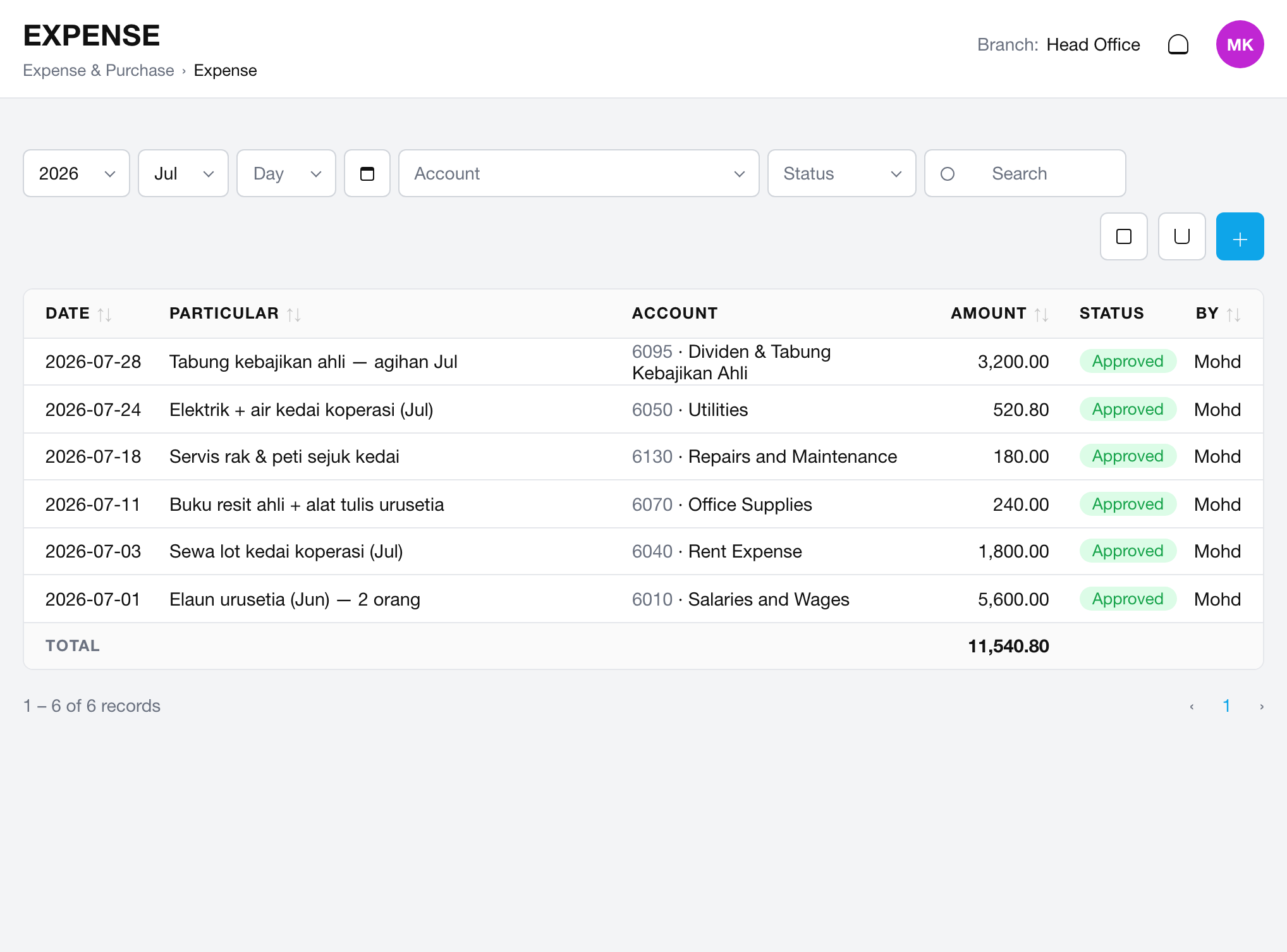 Audit fees, salaries, rent — all recorded, not in your head