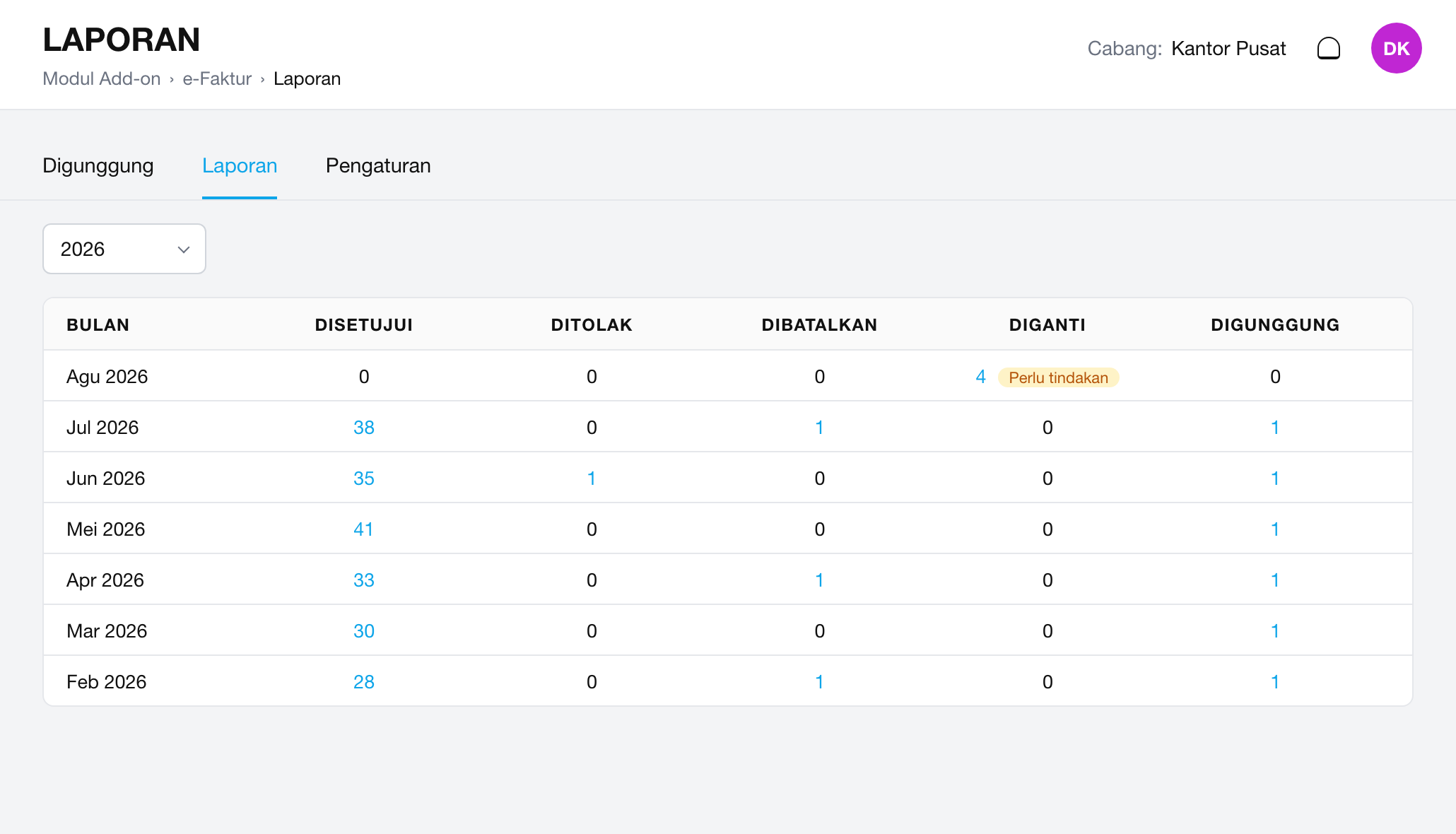 Sistem udah siap e-Faktur — bukan tunggu last minute