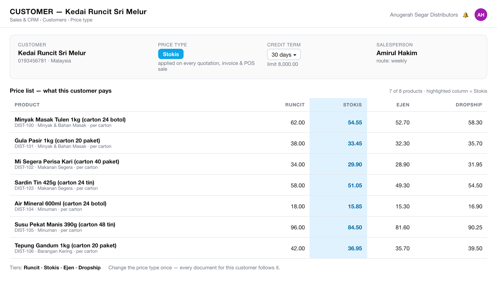 Harga automatik ikut customer — stokis, ejen, dropship, semua beza