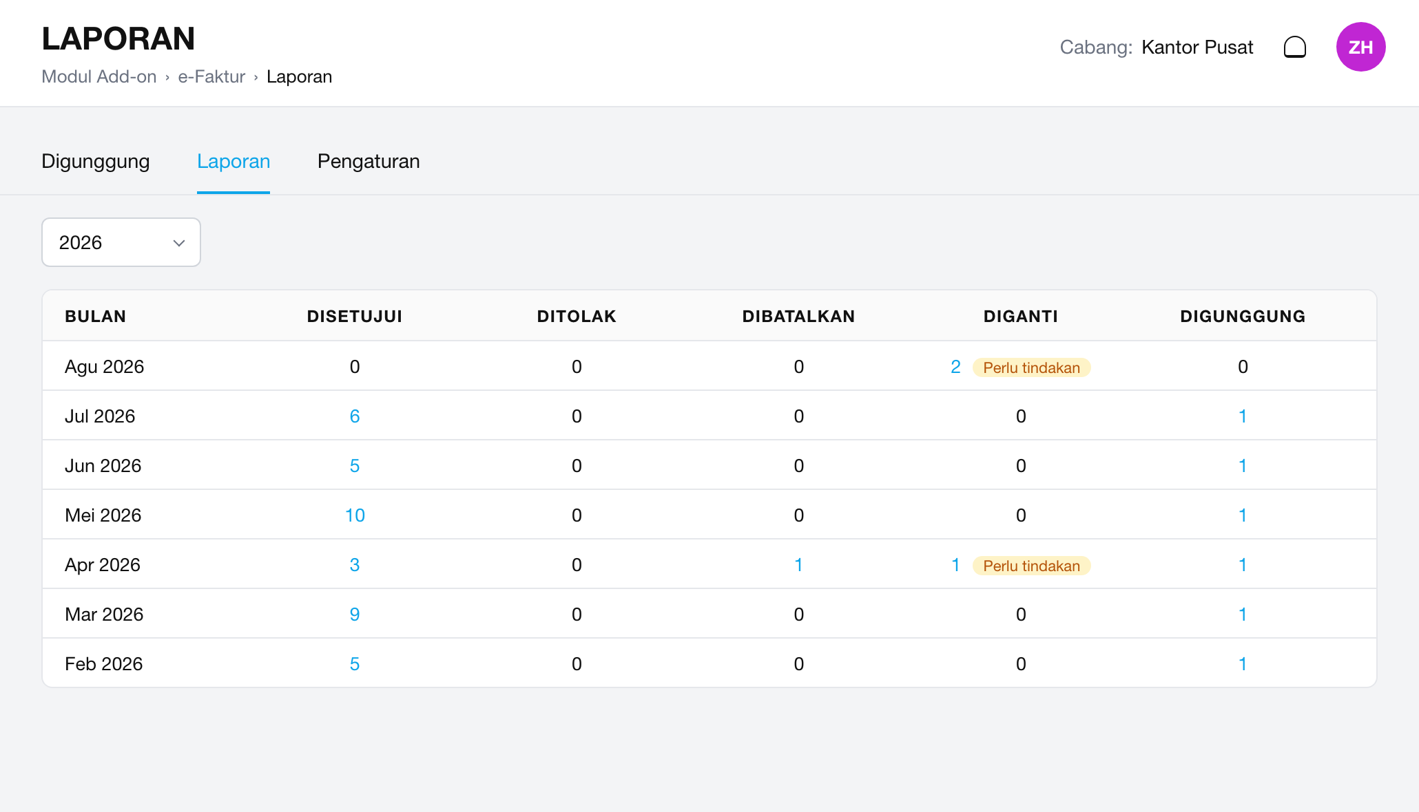Begitu giliran kamu tiba, sistemnya udah siap