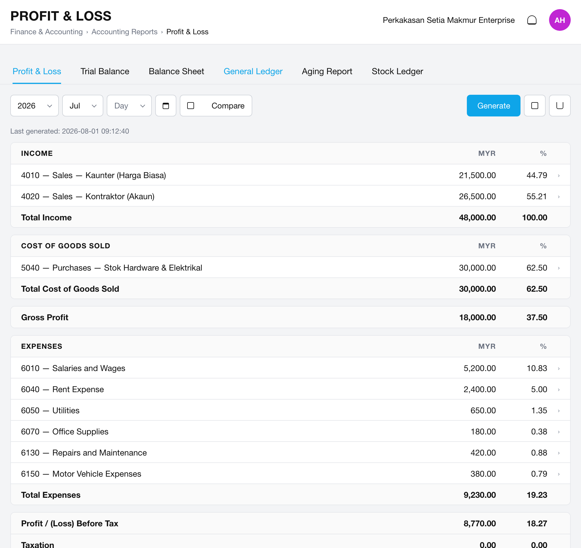 Is the business making money, see it instantly