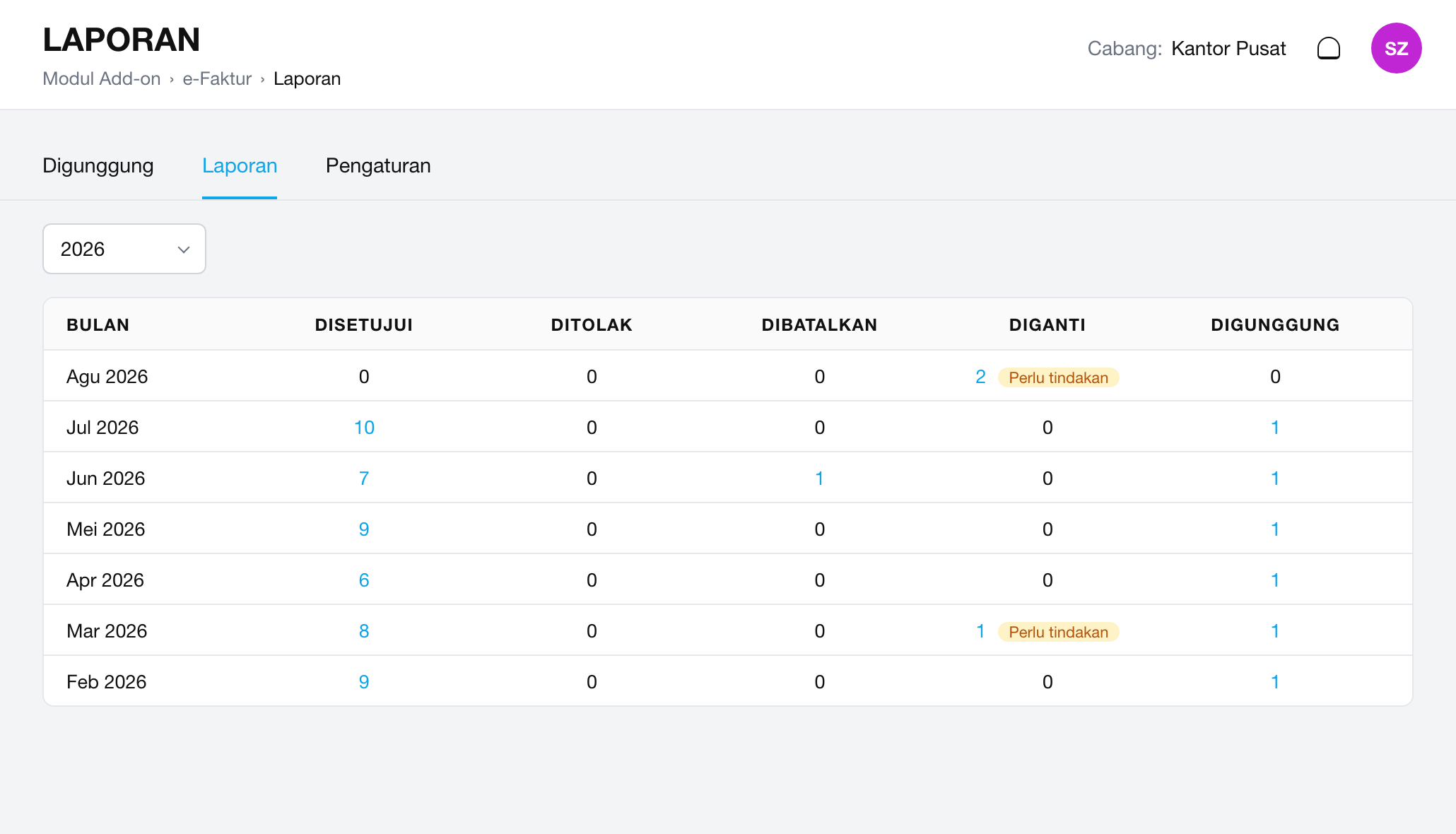 e-Faktur siap — begitu giliran usaha kamu datang