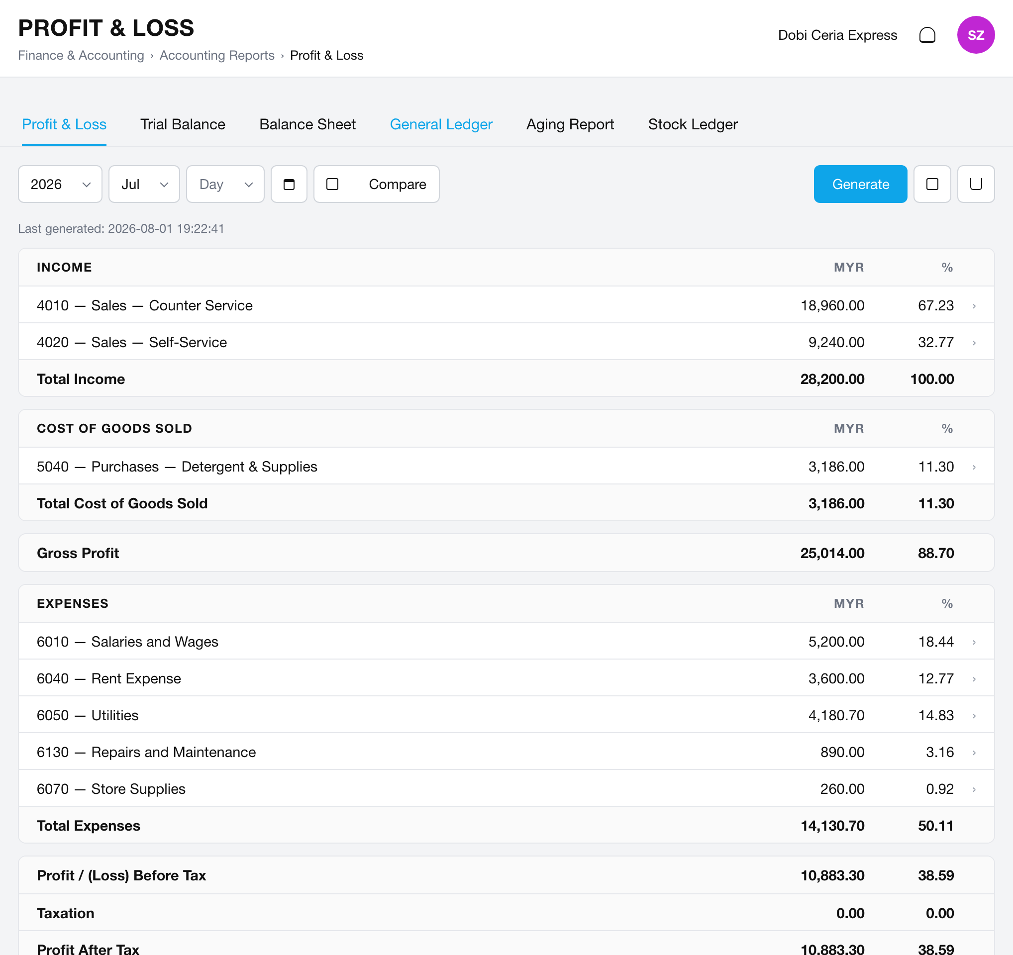 Profit made clear, ready whenever tax time comes