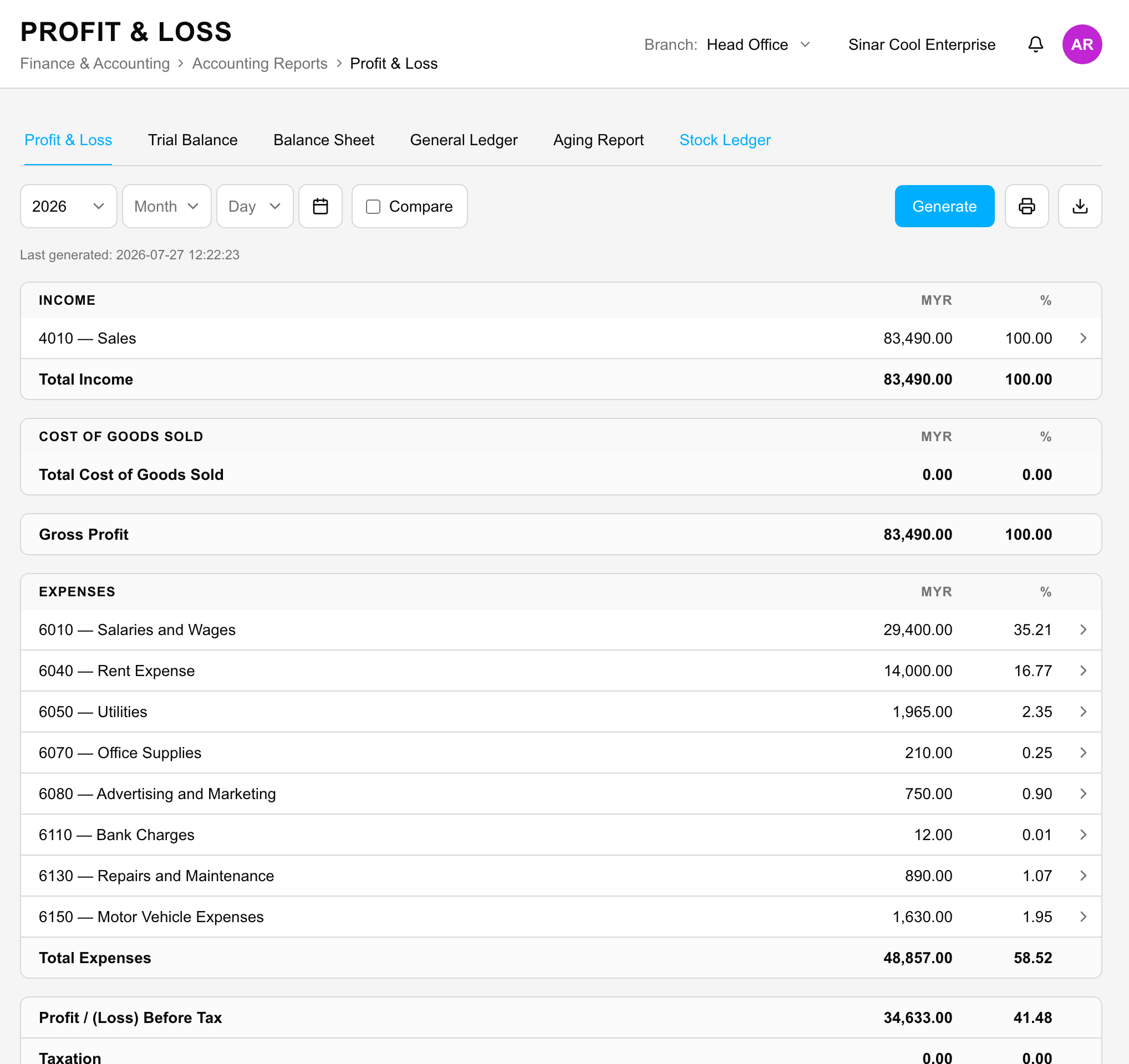 Consolidated accounts