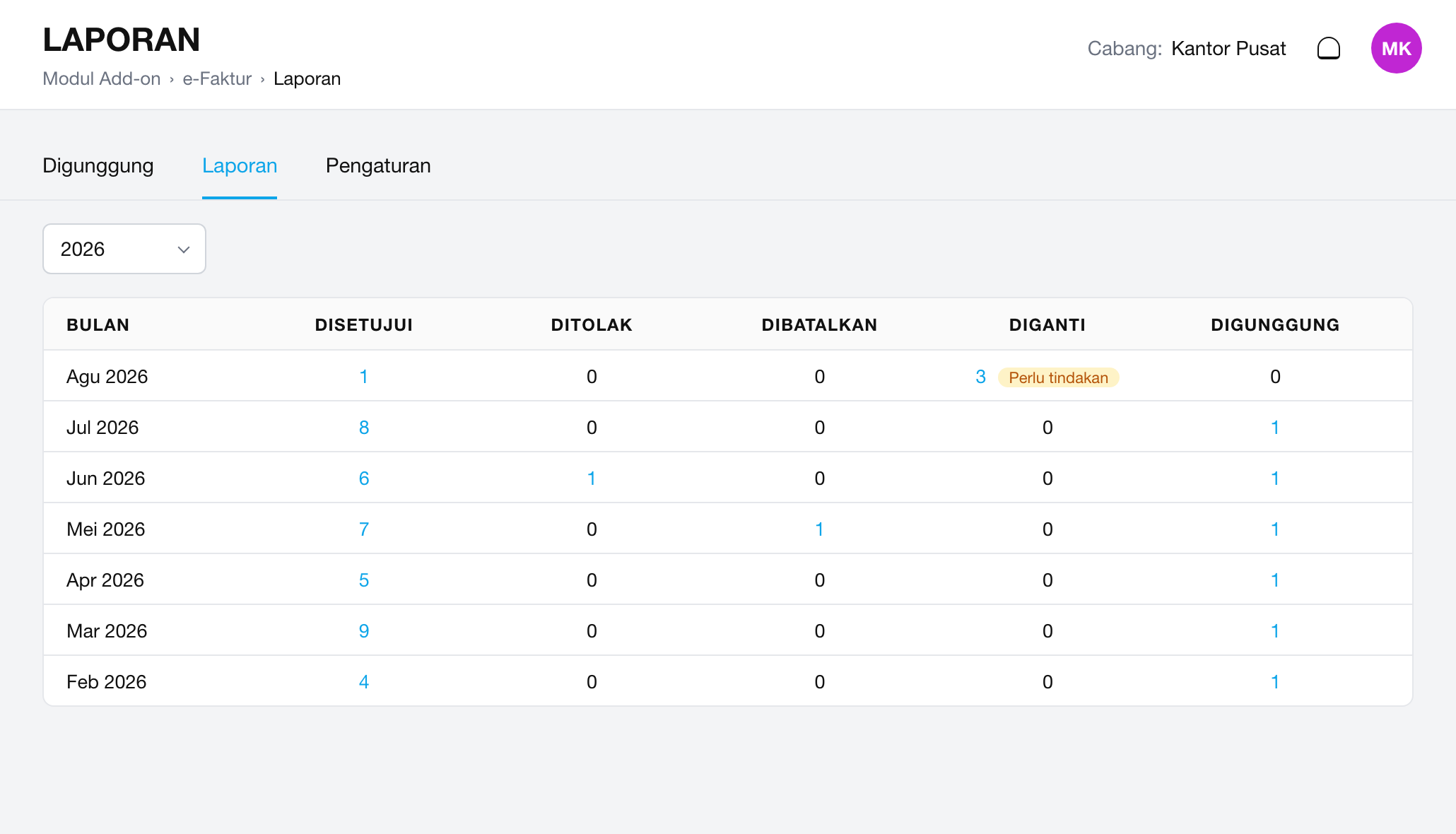 Sistem udah siap buat e-Faktur — termasuk subkontraktor perorangan