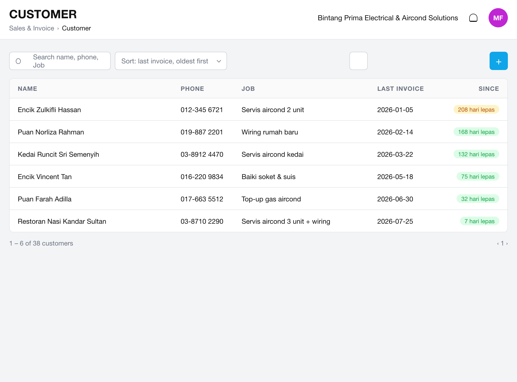 Old customer stopped coming back? The system knows, you just call