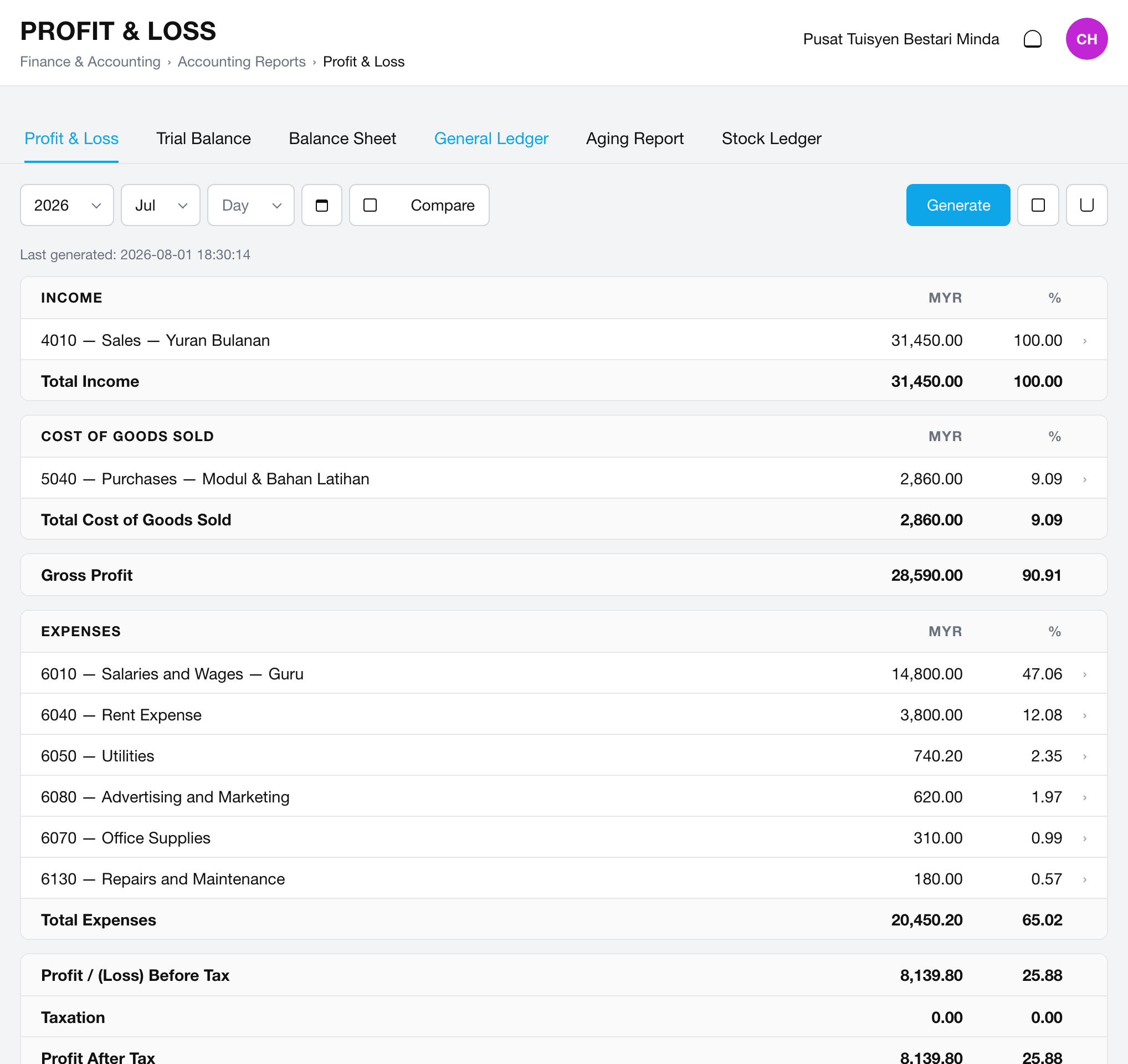 Know your centre's profit yourself, without waiting on an accountant