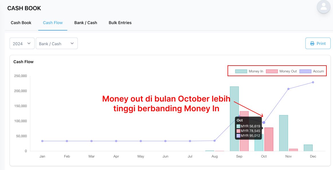 Contoh penyata aliran tunai (cash flow) untuk SME