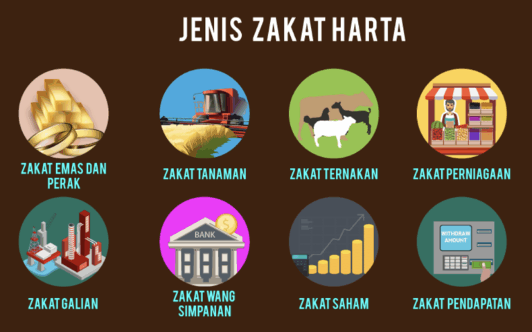 Paparan pengiraan aset dan zakat perniagaan dalam Niagawan