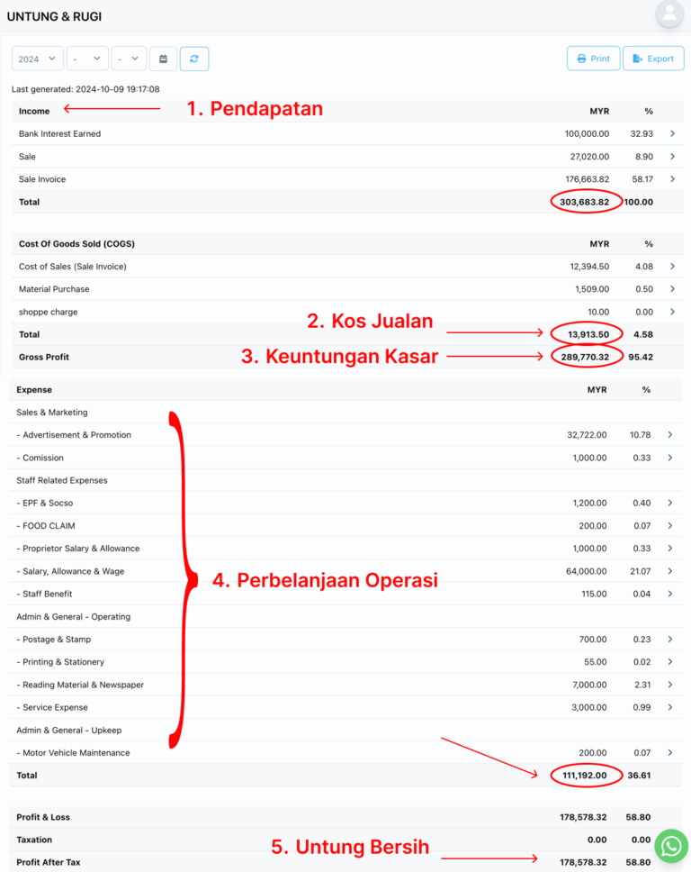 Contoh Penyata Untung Rugi dalam NiagaPlus untuk perniagaan pemula.
