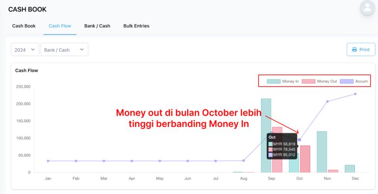 Tangkap layar contoh cashflow dari NiagaPlus untuk melihat aliran tunai secara keseluruhan