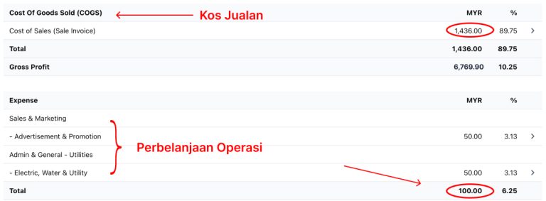 Tangkap layar bahagian COGS dan perbelanjaan dalam penyata untung rugi di NiagaPlus, menunjukkan kos dan perbelanjaan perniagaan