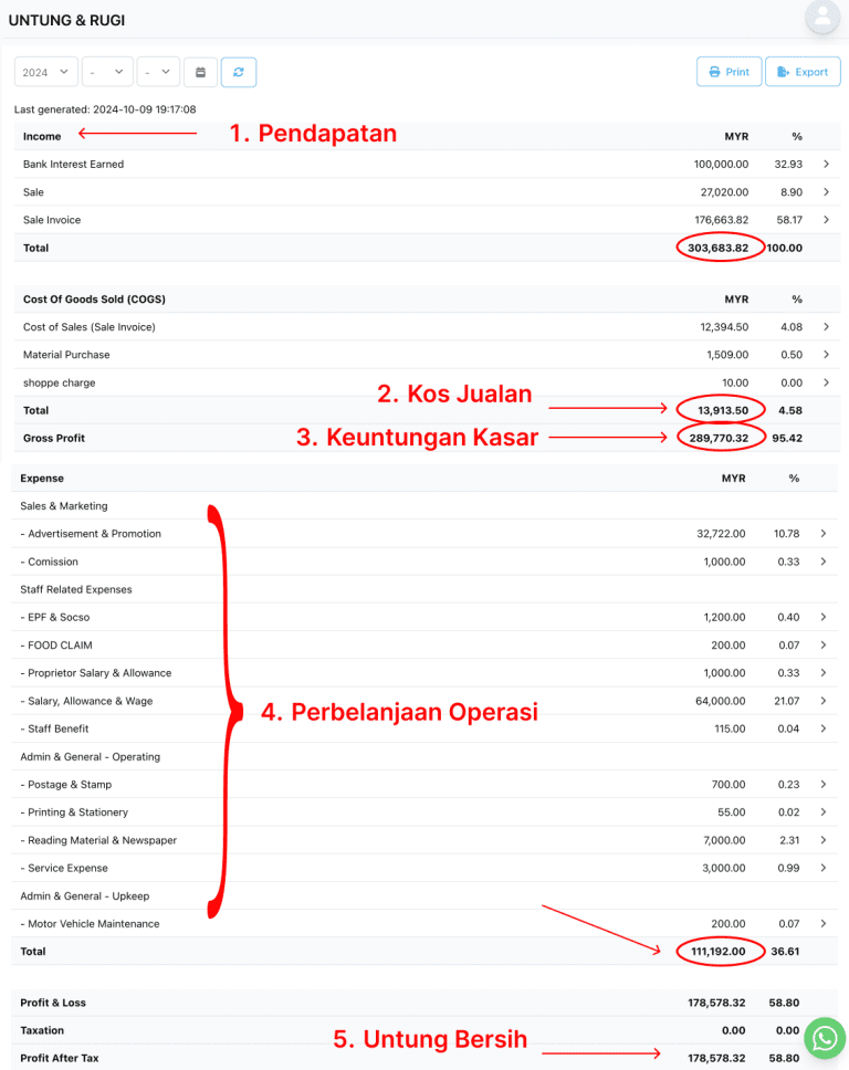 Contoh Penyata Untung Rugi dalam NiagaPlus untuk perniagaan pemula.